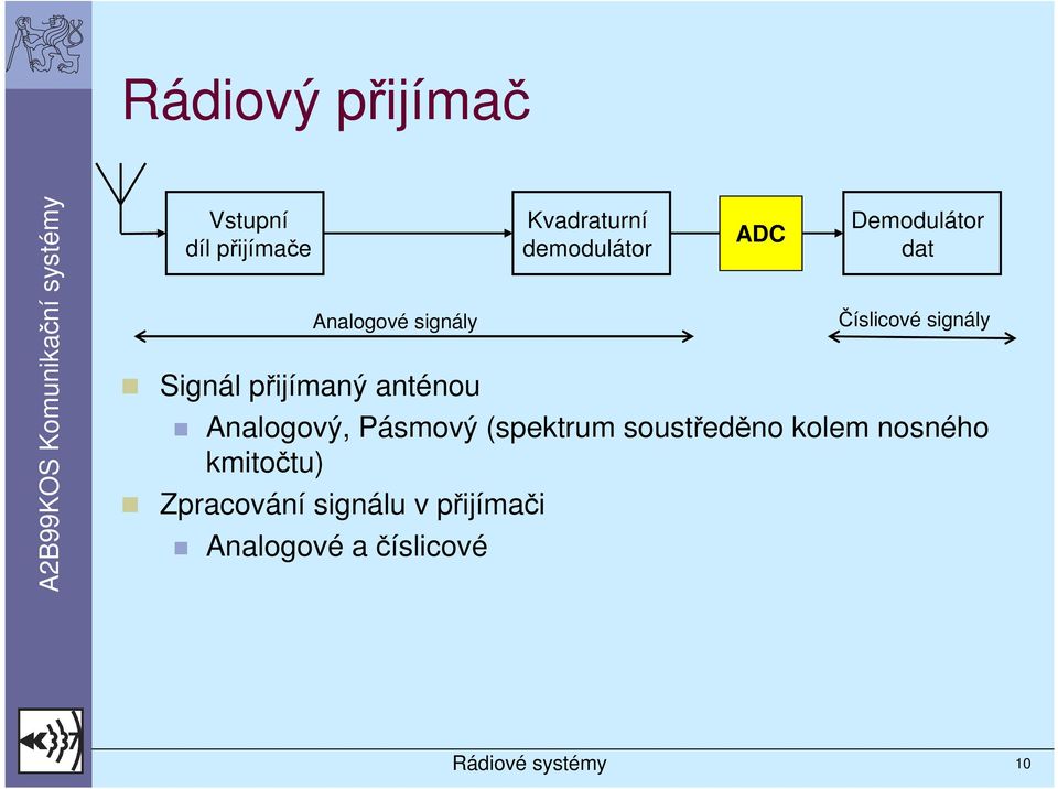 Analogový, Pásmový (spektrum soustředěno kolem nosného kmitočtu)