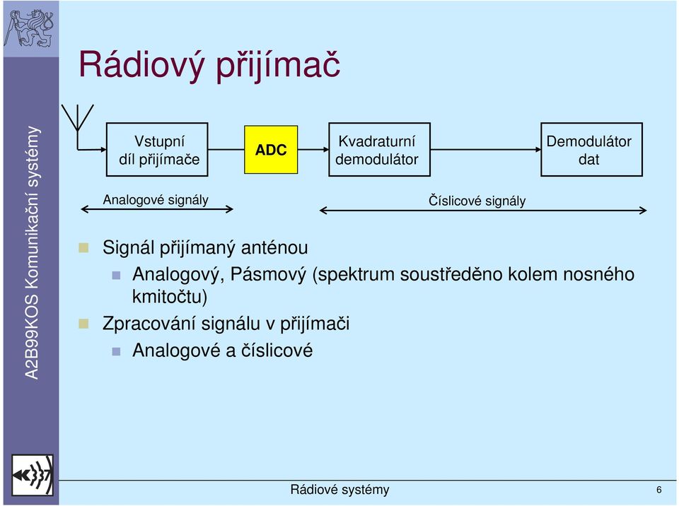 Analogový, Pásmový (spektrum soustředěno kolem nosného kmitočtu)