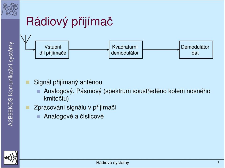 Analogový, Pásmový (spektrum soustředěno kolem nosného