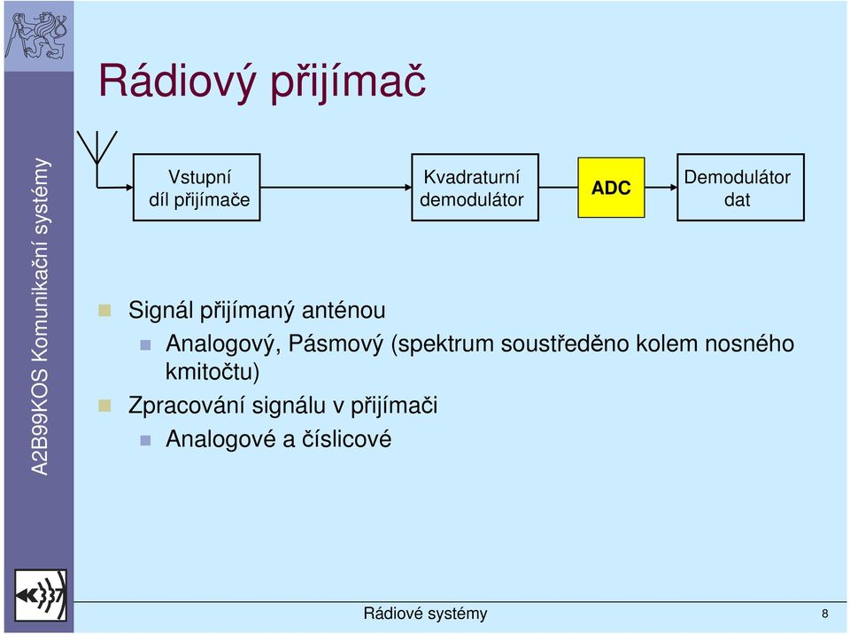 Analogový, Pásmový (spektrum soustředěno kolem nosného