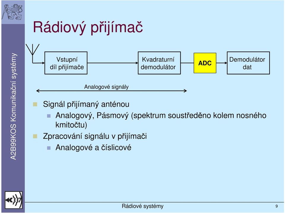 dat Analogový, Pásmový (spektrum soustředěno kolem nosného