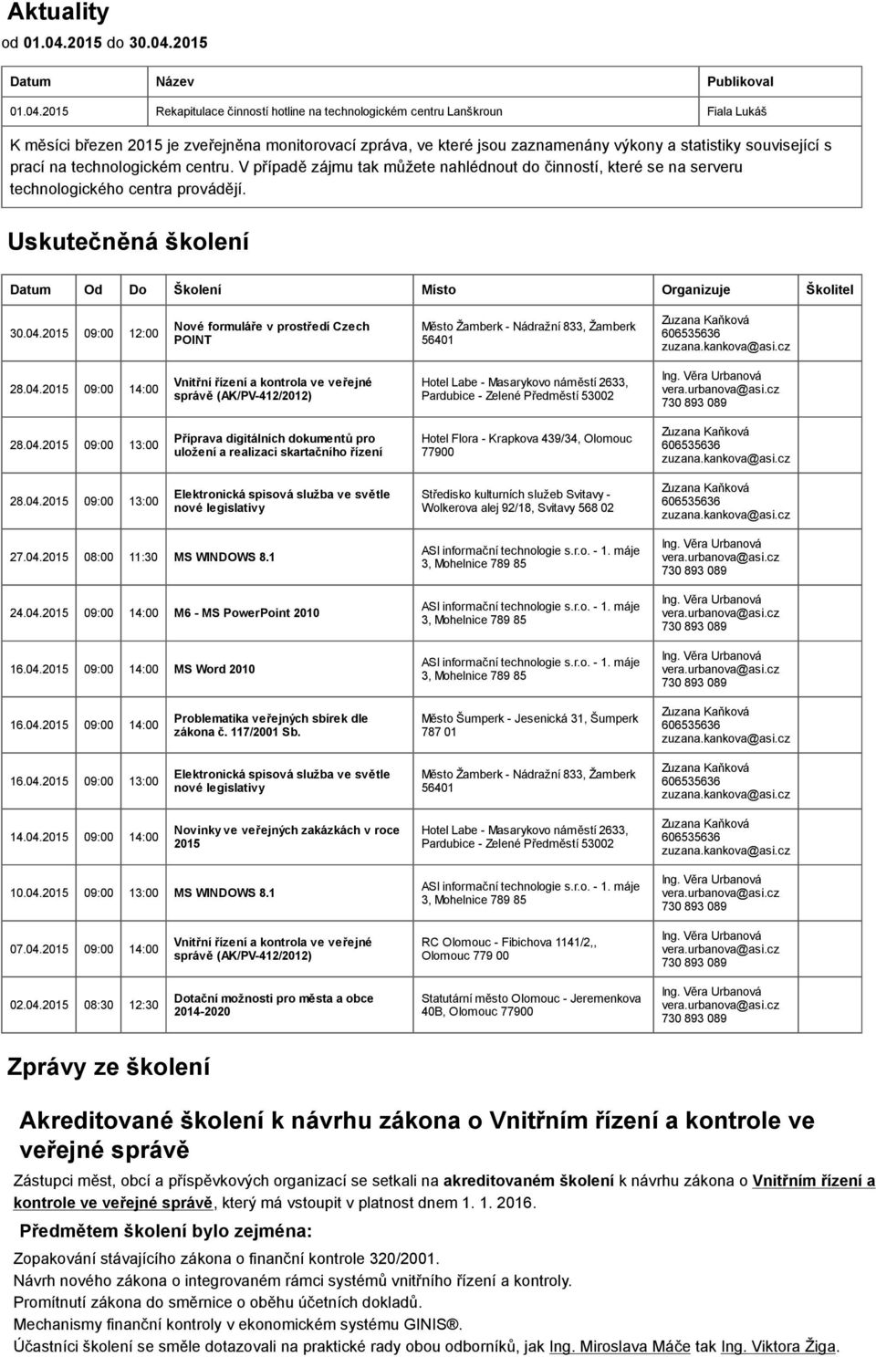 2015 Datum Název Publikoval 01.04.