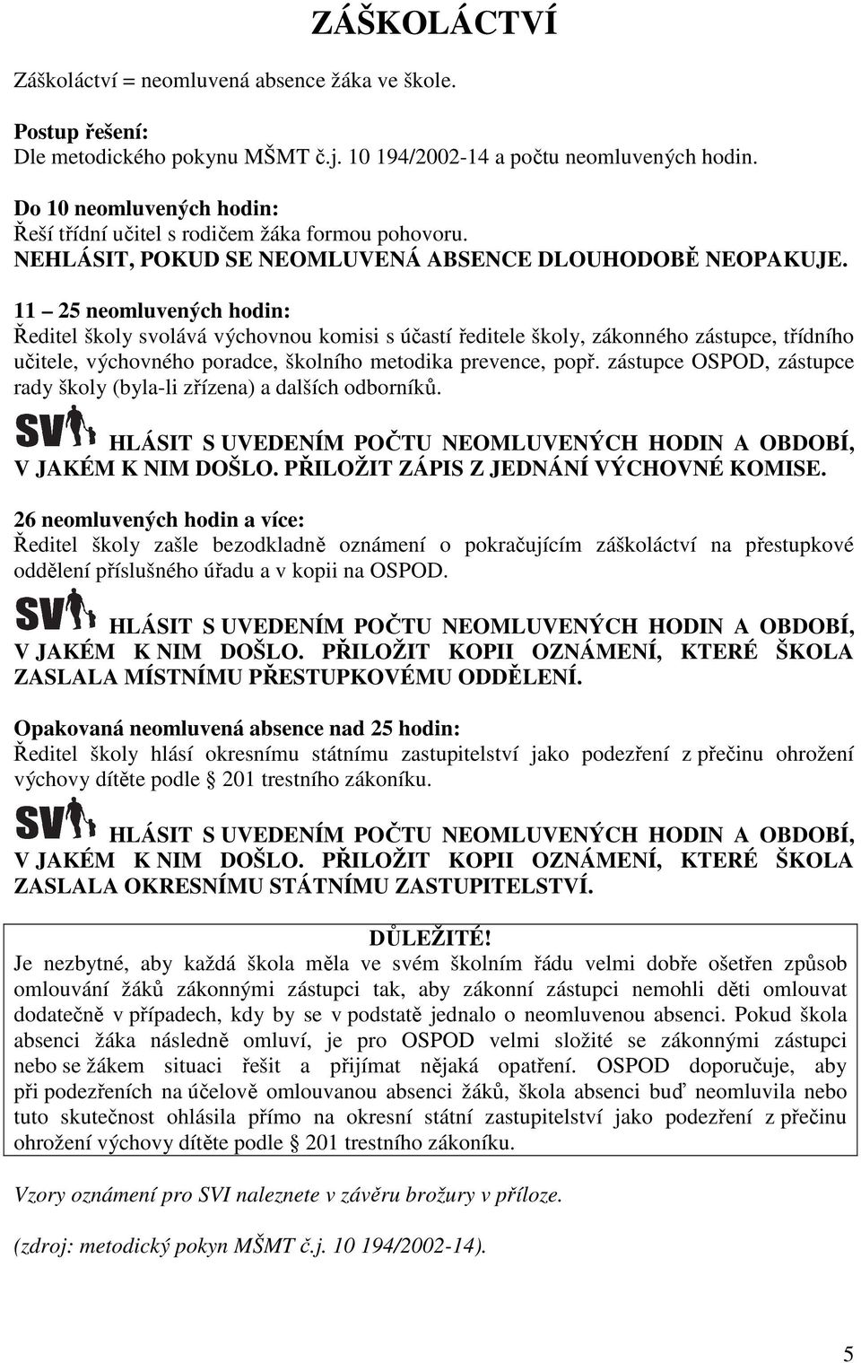 11 25 neomluvených hodin: Ředitel školy svolává výchovnou komisi s účastí ředitele školy, zákonného zástupce, třídního učitele, výchovného poradce, školního metodika prevence, popř.