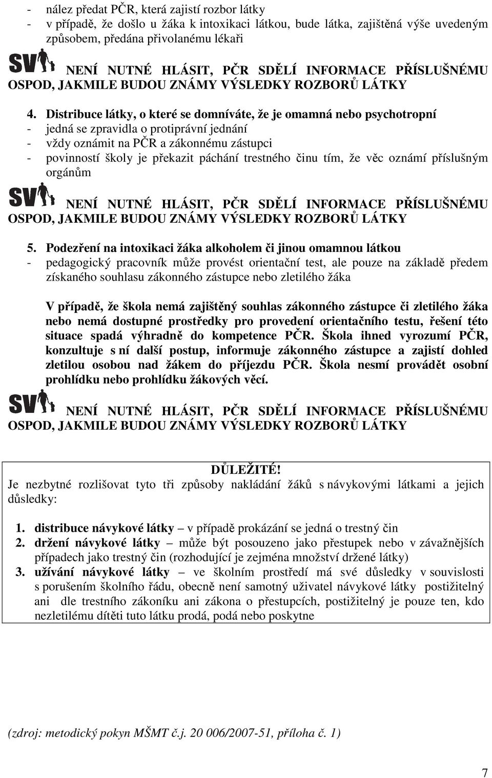 Distribuce látky, o které se domníváte, že je omamná nebo psychotropní - jedná se zpravidla o protiprávní jednání - vždy oznámit na PČR a zákonnému zástupci - povinností školy je překazit páchání
