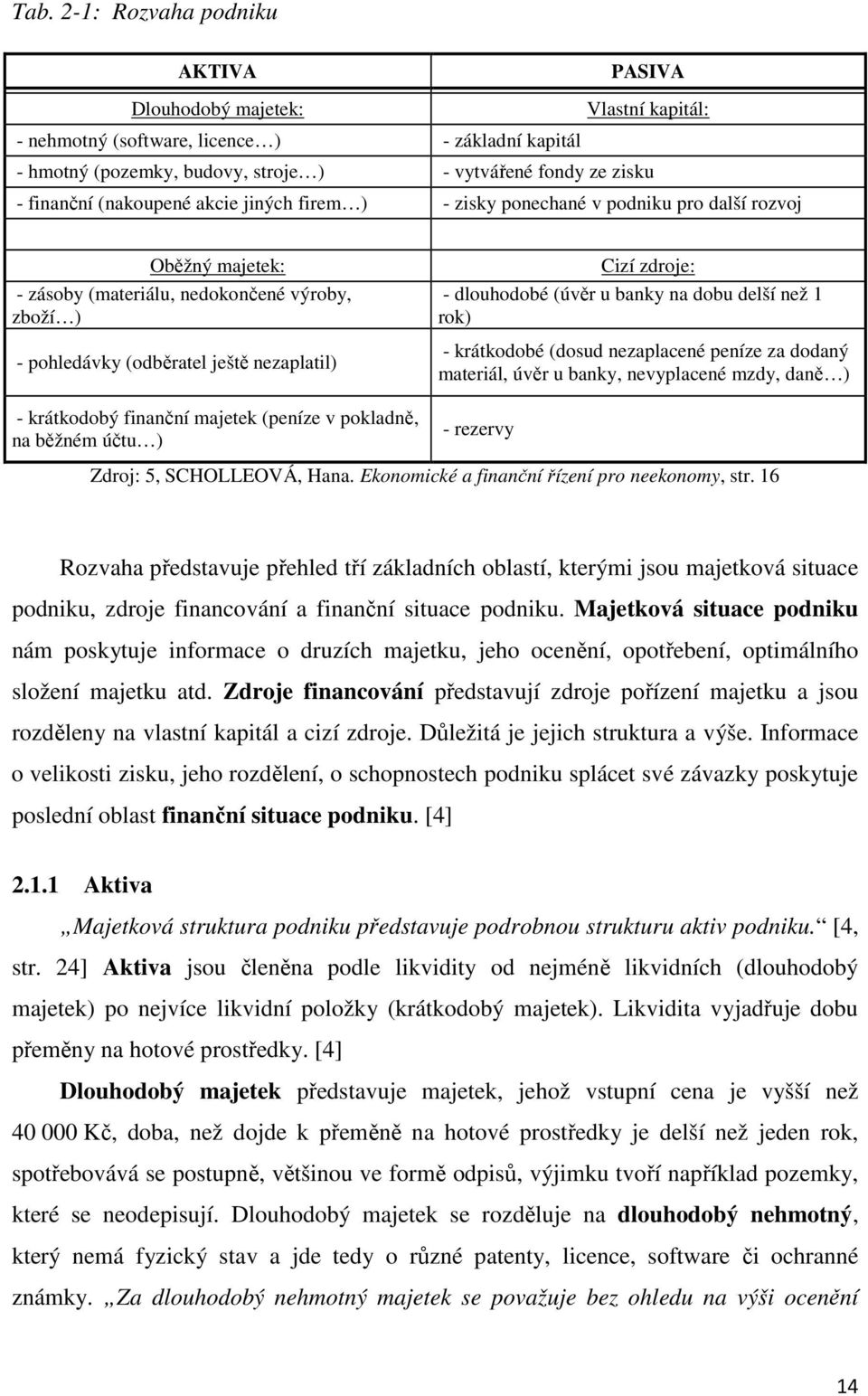 krátkodobý finanční majetek (peníze v pokladně, na běžném účtu ) Cizí zdroje: - dlouhodobé (úvěr u banky na dobu delší než 1 rok) - krátkodobé (dosud nezaplacené peníze za dodaný materiál, úvěr u