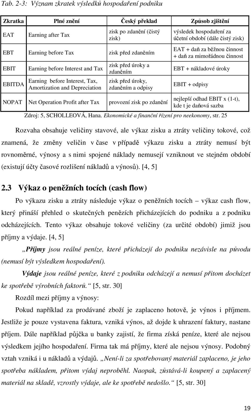 Tax provozní zisk po zdanění výsledek hospodaření za účetní období (dále čistý zisk) EAT + daň za běžnou činnost + daň za mimořádnou činnost EBT + nákladové úroky EBIT + odpisy nejlepší odhad EBIT x
