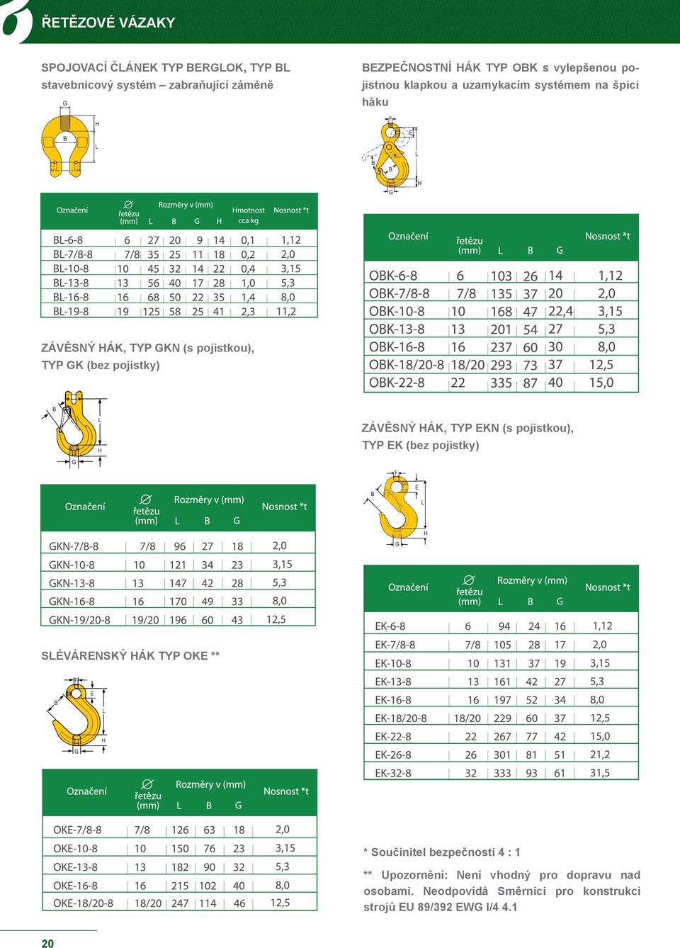 ZÁVĚSNÝ HÁK, TYP EKN (s pojistkou), TYP EK (bez pojistky) SLÉVÁRENSKÝ HÁK TYP OKE ** * Součinitel bezpečnosti 4 :