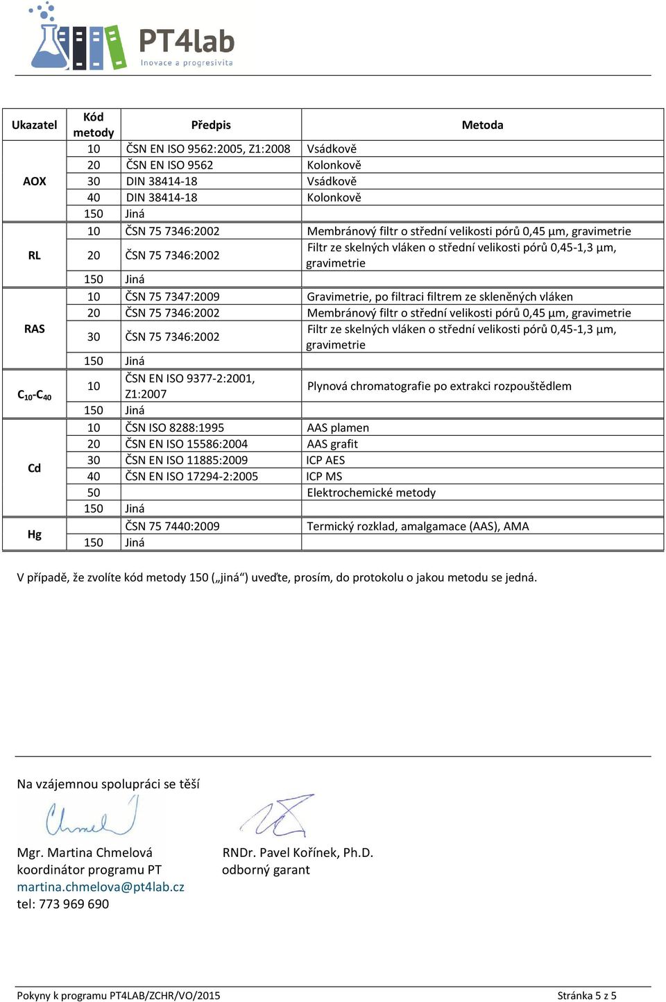 skleněných vláken 20 ČSN 75 7346:2002 Membránový filtr o střední velikosti pórů 0,45 µm, gravimetrie RAS Filtr ze skelných vláken o střední velikosti pórů 0,45-1,3 µm, 30 ČSN 75 7346:2002 gravimetrie