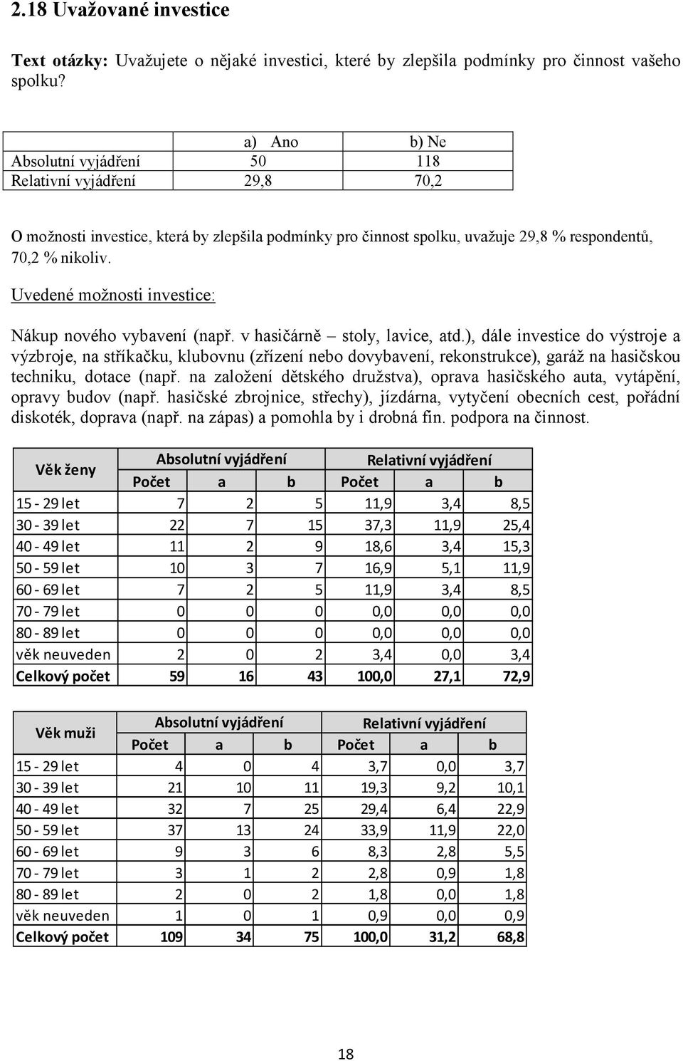 v hasičárně stoly, lavice, atd.), dále investice do výstroje a výzbroje, na stříkačku, klubovnu (zřízení nebo dovybavení, rekonstrukce), garáž na hasičskou techniku, dotace (např.