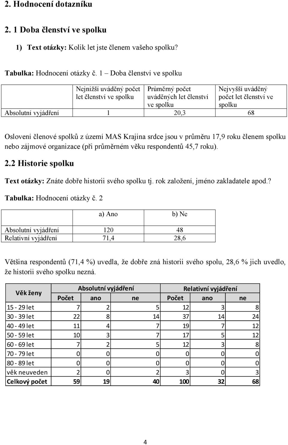 z území MAS Krajina srdce jsou v průměru 17,9 roku členem spolku nebo zájmové organizace (při průměrném věku respondentů 45,7 roku). 2.