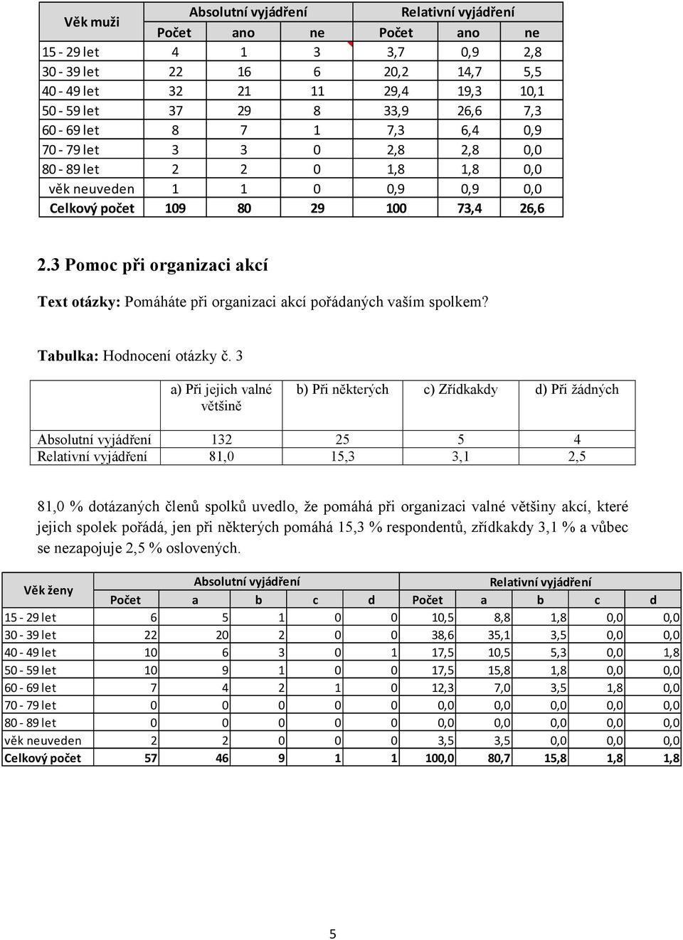 Tabulka: Hodnocení otázky č.