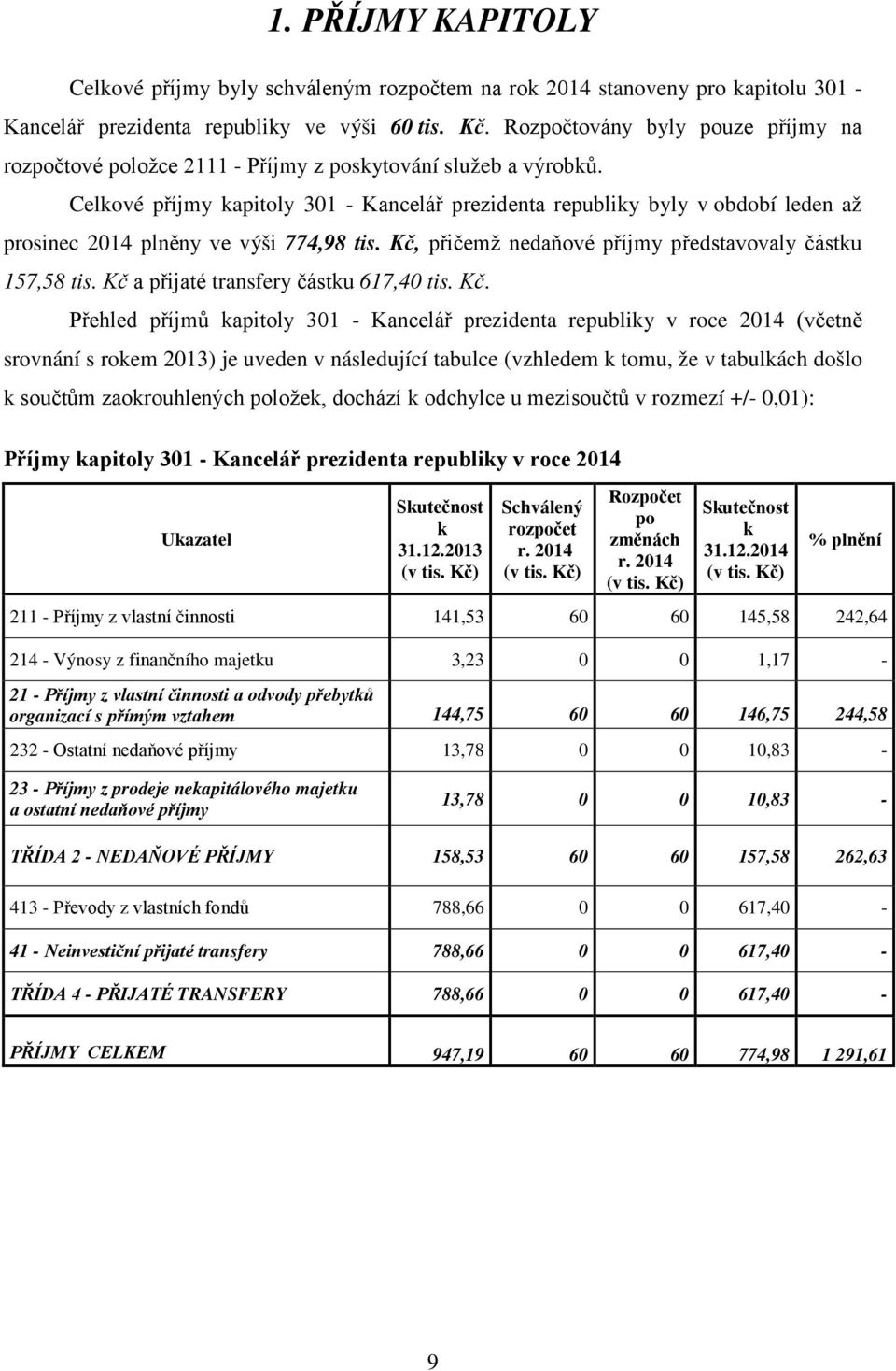 Celkové příjmy kapitoly 301 - Kancelář prezidenta republiky byly v období leden až prosinec 2014 plněny ve výši 774,98 tis. Kč, přičemž nedaňové příjmy představovaly částku 157,58 tis.