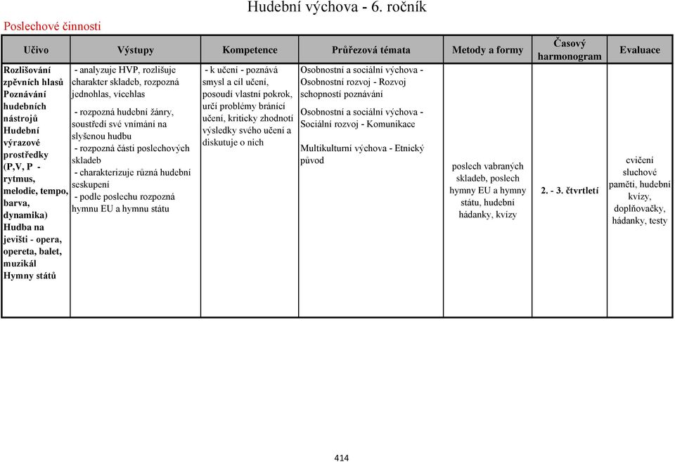 - charakterizuje různá hudební seskupení - podle poslechu rozpozná hymnu EU a hymnu státu Hudební výchova - 6.