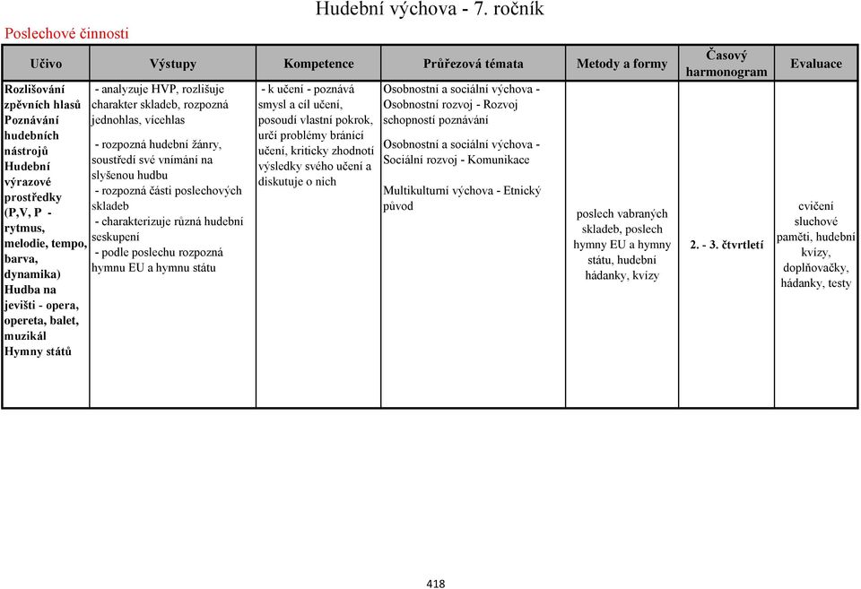 - charakterizuje různá hudební seskupení - podle poslechu rozpozná hymnu EU a hymnu státu Hudební výchova - 7.