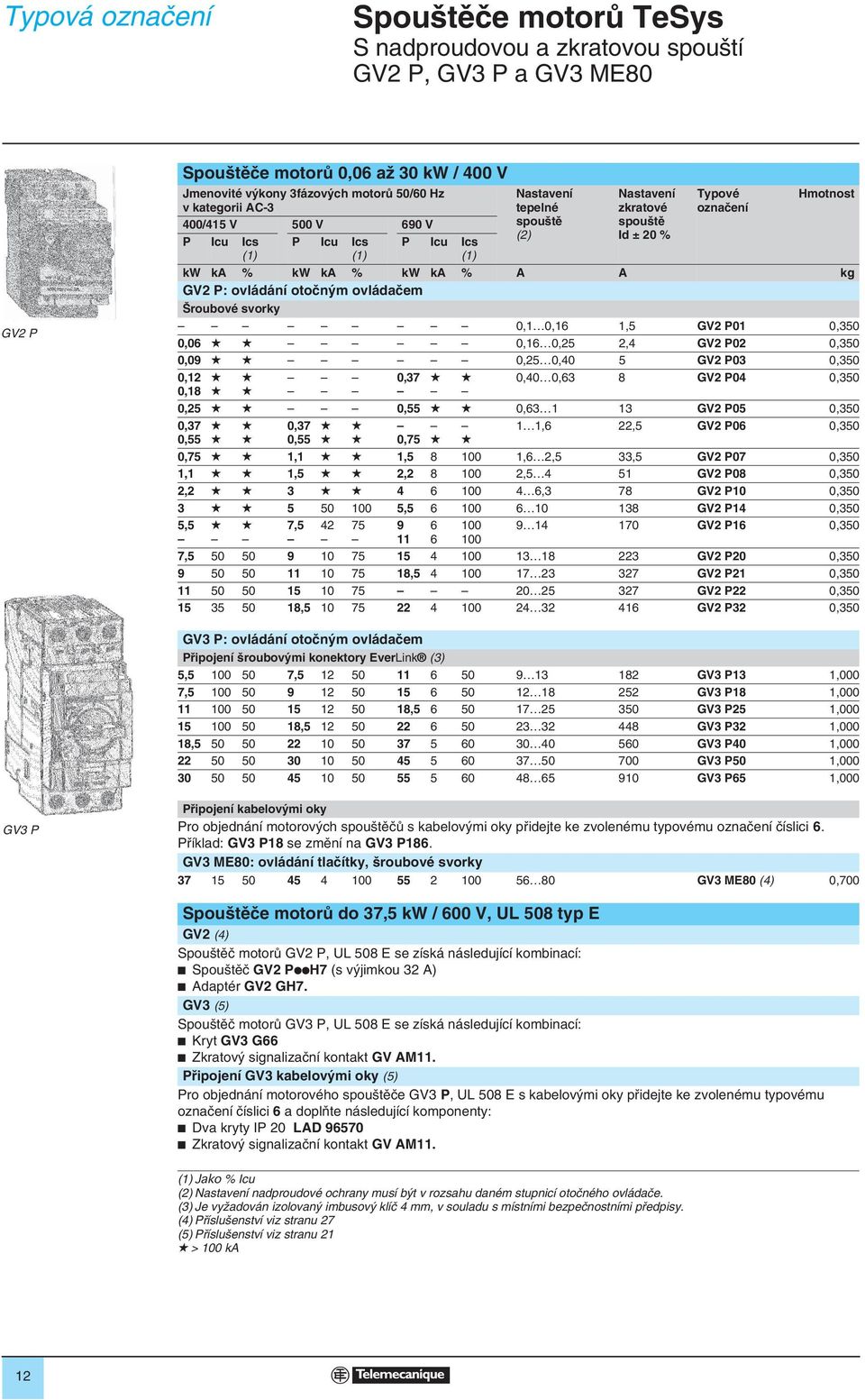0, 0,6,5 GV2 P0 0,350 0,06 0,6 0,25 2,4 GV2 P02 0,350 0,09 0,25 0,40 5 GV2 P03 0,350 0,2 0,8 0,37 0,40 0,63 8 GV2 P04 0,350 0,25 0,55 0,63 3 GV2 P05 0,350 0,37 0,37,6 22,5 GV2 P06 0,350 0,55 0,55