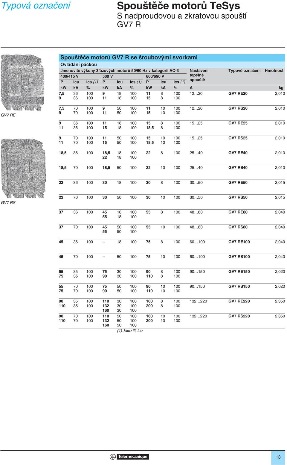RS20 2,00 9 36 36 5 8 8 5 8,5 8 8 5 25 GV7 RE25 2,00 9 70 70 5 50 50 5 8,5 0 0 5 25 GV7 RS25 2,00 8,5 36 8,5 22 8 8 22 8 25 40 GV7 RE40 2,00 8,5 70 8,5 50 22 0 25 40 GV7 RS40 2,00 22 36 30 8 30 8 30