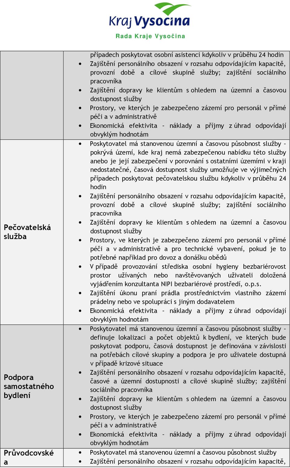 kraji nedostatečné, časová umožňuje ve výjimečných případech poskytovat pečovatelskou službu kdykoliv v průběhu 24 hodin provozní době a cílové skupině ; zajištění sociálního pracovníka péči a v