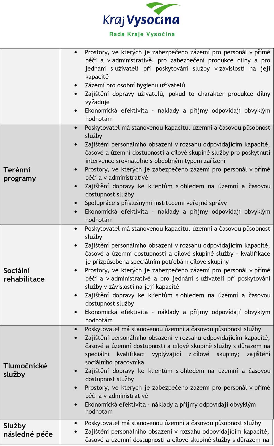 a cílové skupině pro poskytnutí intervence srovnatelné s obdobným typem zařízení péči a v administrativě Spolupráce s příslušnými institucemi veřejné správy Poskytovatel má stanovenou kapacitu,