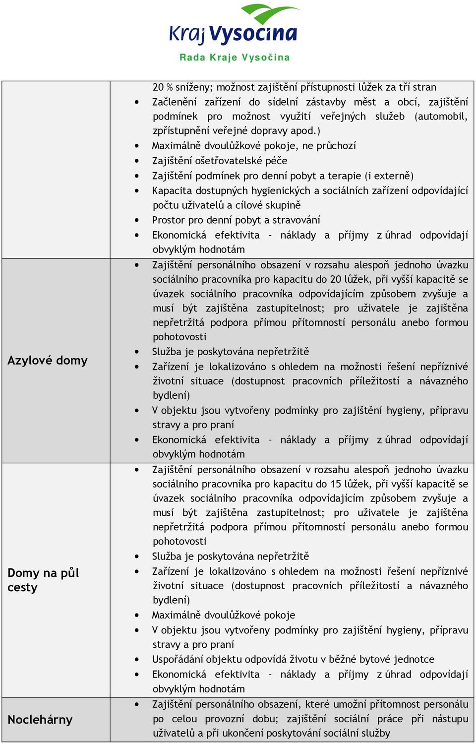 ) Maximálně dvoulůžkové pokoje, ne průchozí Zajištění ošetřovatelské péče Zajištění podmínek pro denní pobyt a terapie (i externě) Kapacita dostupných hygienických a sociálních zařízení odpovídající
