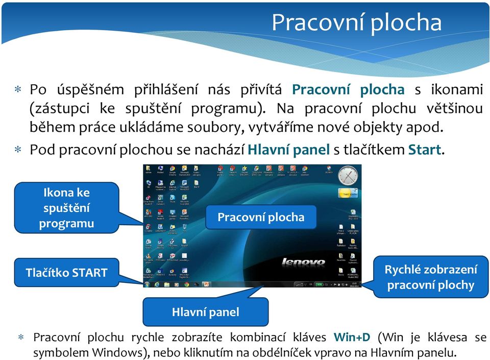 Pod pracovní plochou se nachází Hlavní panel s tlačítkem Start.