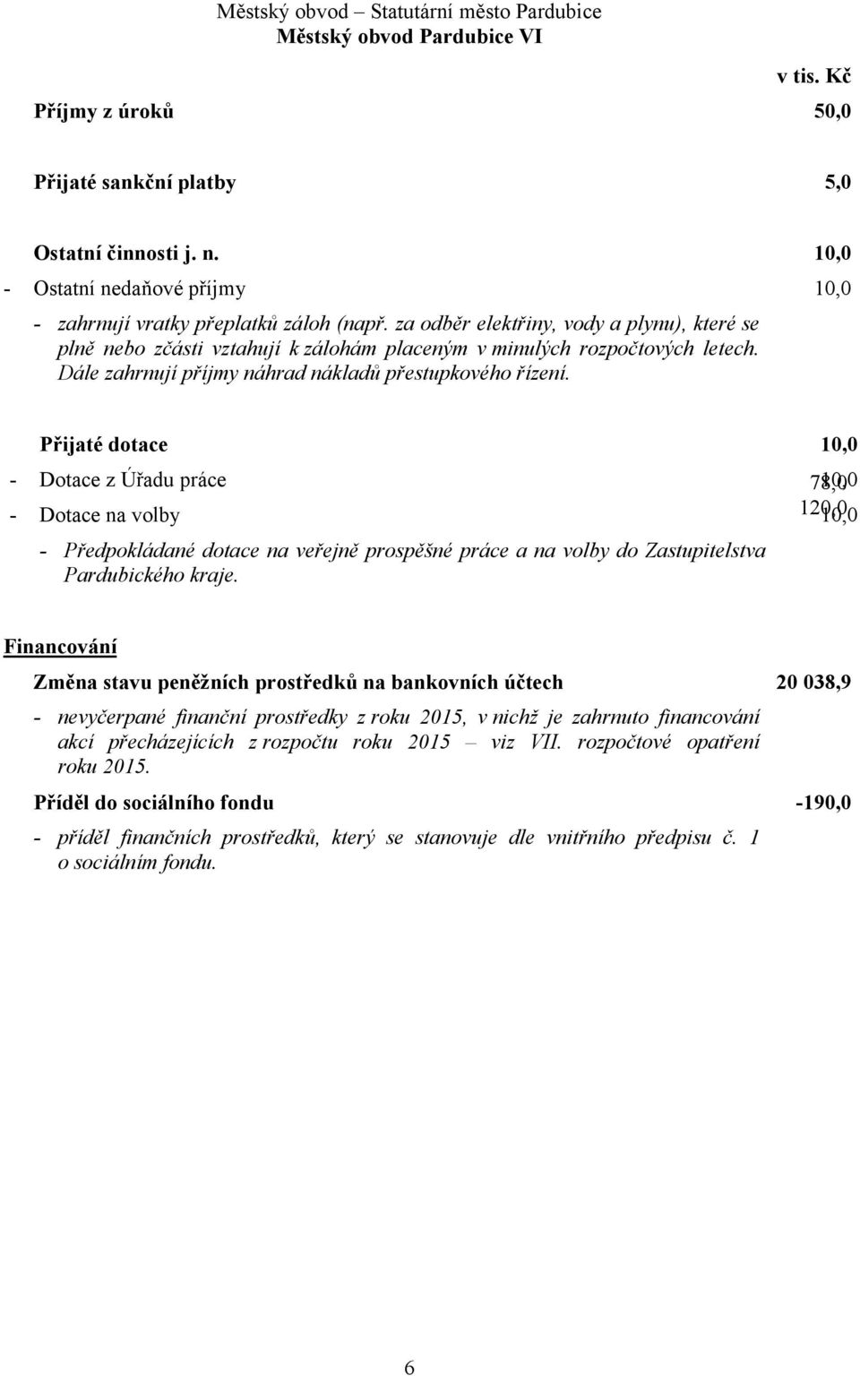 Přijaté dotace 10,0 - Dotace z Úřadu práce 78,0 10,0 - Dotace na volby 120,0 10,0 - Předpokládané dotace na veřejně prospěšné práce a na volby do Zastupitelstva Pardubického kraje.