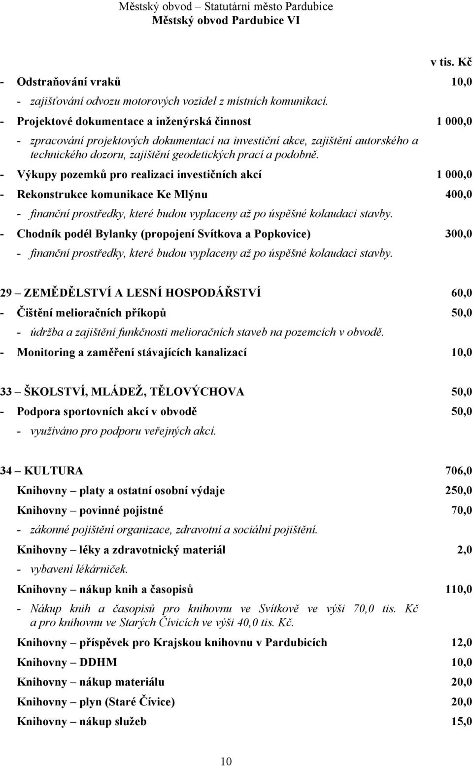 - Výkupy pozemků pro realizaci investičních akcí 1 000,0 - Rekonstrukce komunikace Ke Mlýnu 400,0 - finanční prostředky, které budou vyplaceny až po úspěšné kolaudaci stavby.