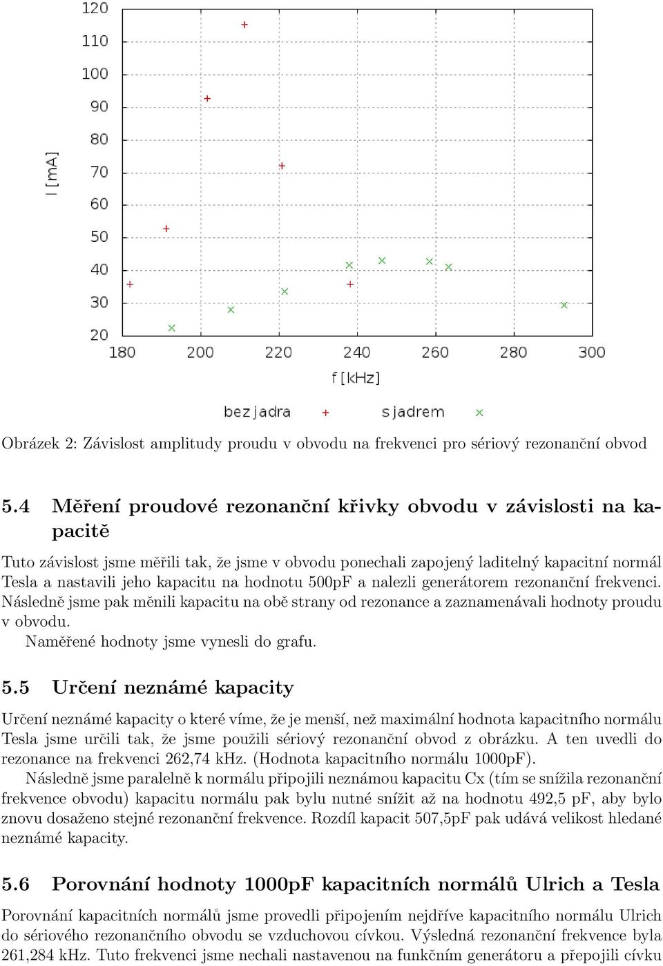 hodnotu 500pF a nalezli generátorem rezonanční frekvenci. Následně jsme pak měnili kapacitu na obě strany od rezonance a zaznamenávali hodnoty proudu v obvodu. Naměřené hodnoty jsme vynesli do grafu.