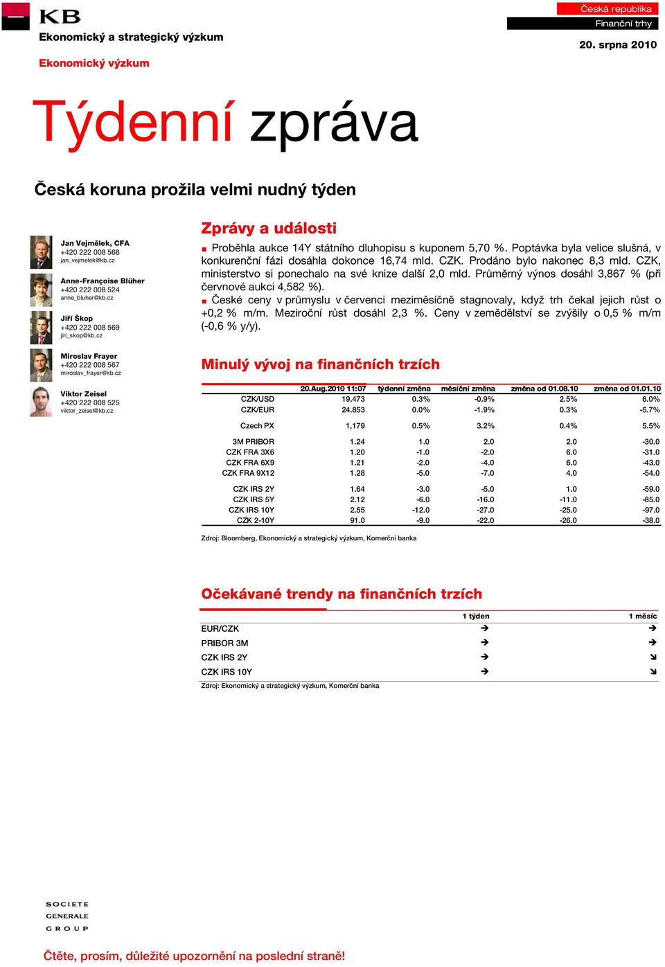 cz Viktor Zeisel +420 222 008 525 viktor_zeisel@kb.cz Zprávy a události Proběhla aukce 14Y státního dluhopisu s kuponem 5,70 %.