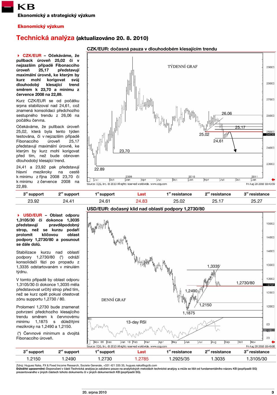 k 23,70 a minimu z července 2008 na 22,89. Kurz CZK/EUR se od počátku srpna stabilizoval nad 24,61, což znamená konsolidaci předchozího sestupného trendu z 26,06 na počátku června.