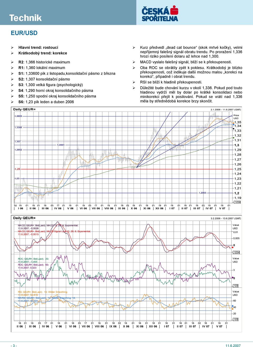 kočky), velmi nepříjemný falešný signál obratu trendu. Po proražení 1,336 hrozí riziko posílení dolaru až lehce nad 1,3. MACD vyslalo falešný signál, blíží se k překoupenosti.