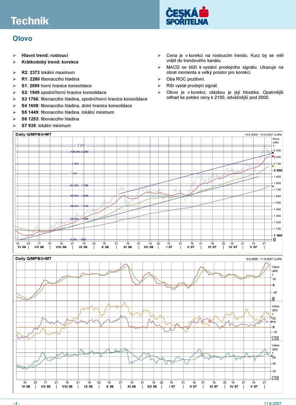 minimum Cena je v korekci na rostoucím trendu. Kurz by se měl vrátit do trendového kanálu. MACD se blíží k vyslání prodejního signálu. Ukazuje na obrat momenta a velký prostor pro korekci.