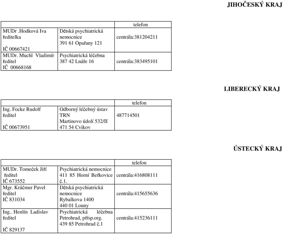 Focke Rudolf IČ 00673951 Odborný léčebný ústav TRN Martinovo údolí 532/II 471 54 Cvikov 487714501 ÚSTECKÝ KRAJ MUDr.