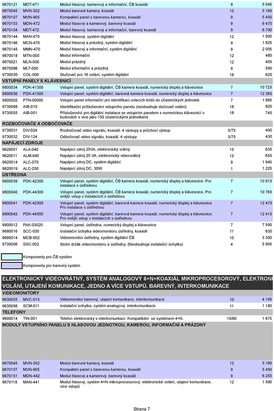 9670146 MCN-470 Modul hlasový a prázdný, systém digitální 9 1 82 967014 MMN-470 Modul hlasový a informační, systém digitální 9 2 00 9670018 MTN-000 Modul informační 12 480 9670021 MLN-000 Modul