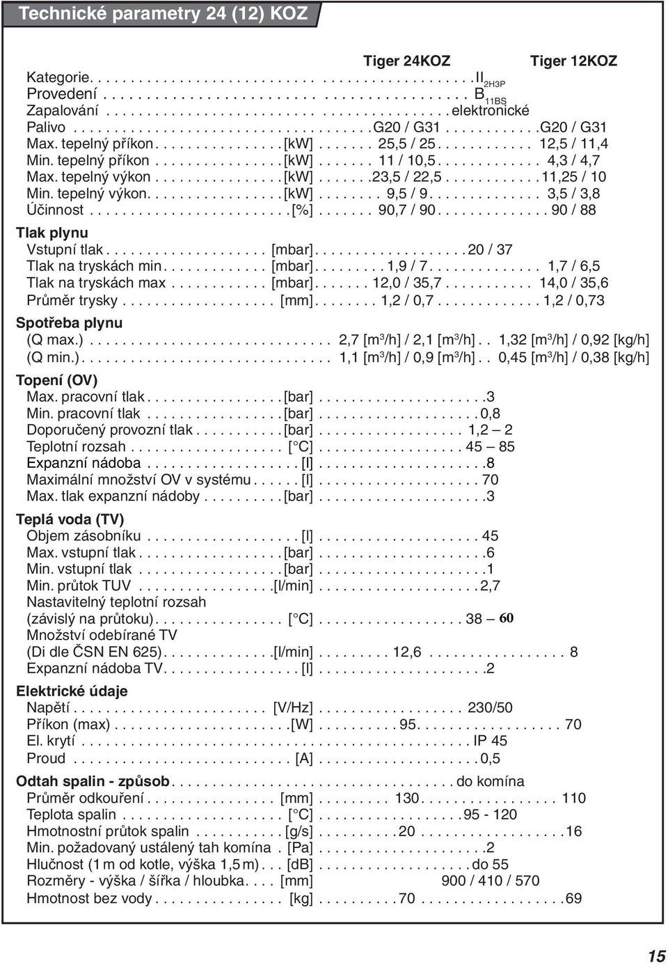 ........... 12,5 / 11,4 Min. tepelný příkon................ [kw]....... 11 / 10,5............. 4,3 / 4,7 Max. tepelný výkon................ [kw].......23,5 / 22,5............11,25 / 10 Min.