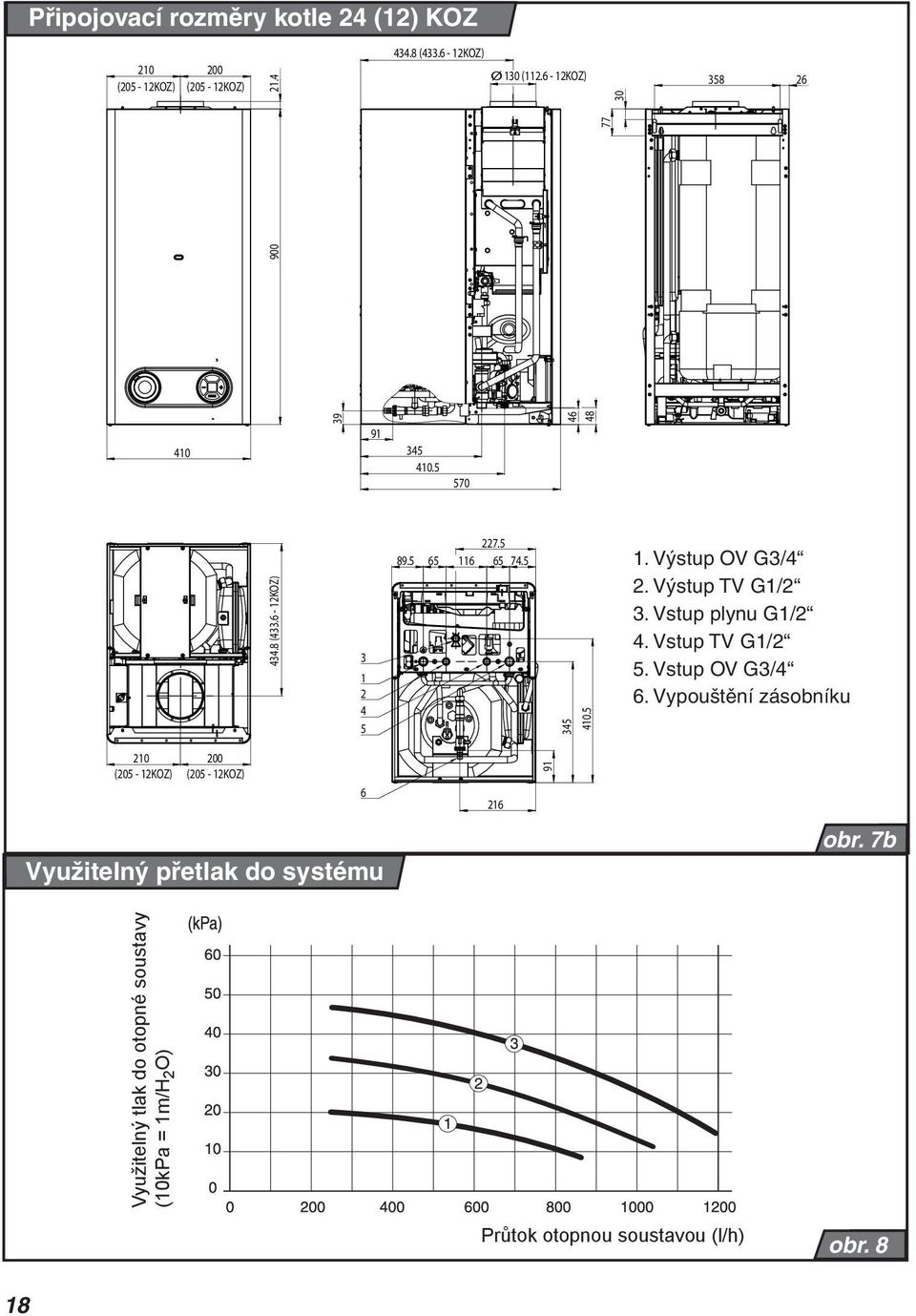 5 216 Připojovací rozměry kotle Využitelný přetlak do systému Využitelný tlak do otopné soustavy (10kPa = 1m/H 2 O) 3 1 2 4 5 345 410.