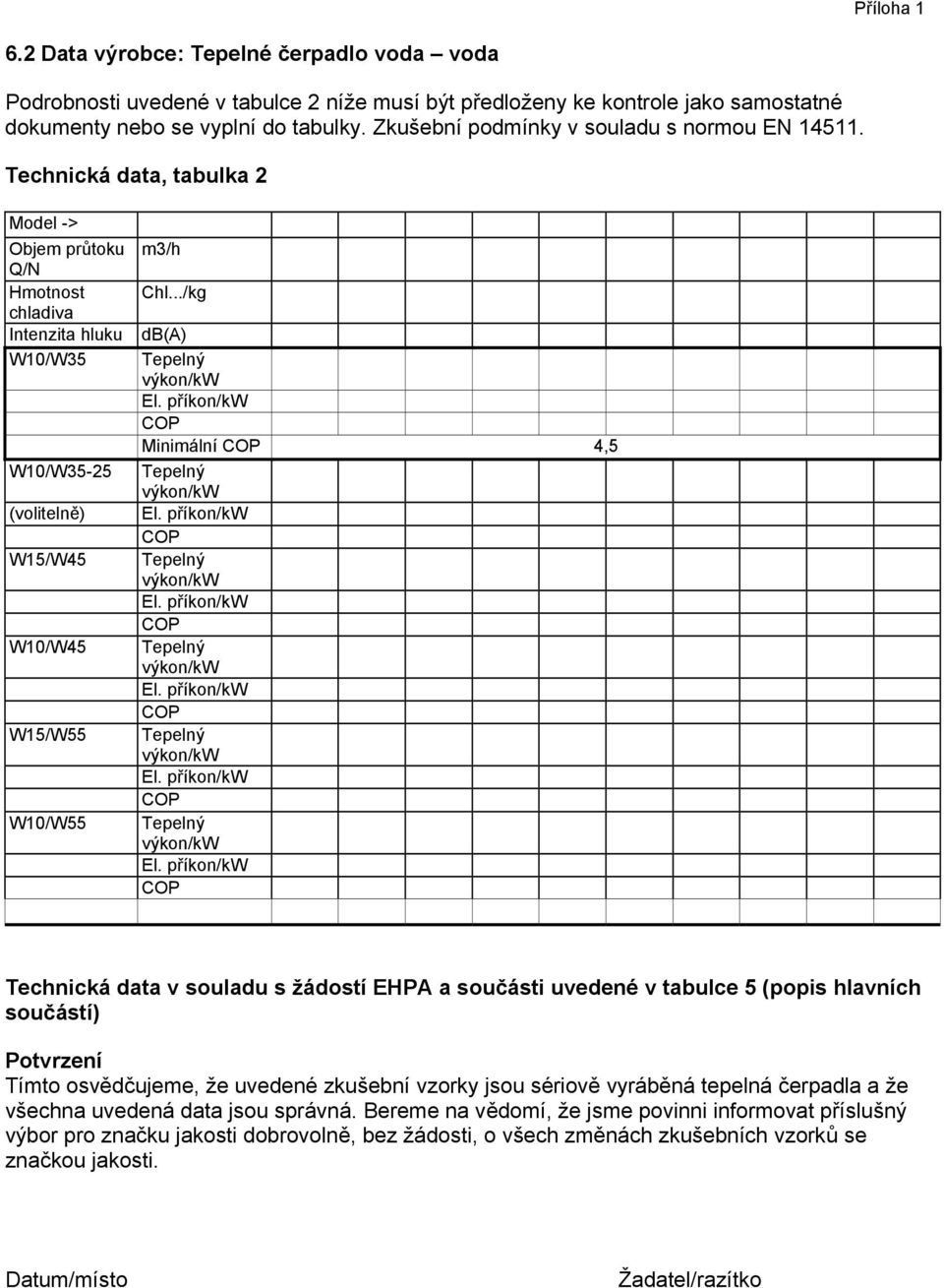 Technická data, tabulka 2 Model -> Objem průtoku Q/N Hmotnost chladiva Intenzita hluku W10/W35 W10/W35-25 (volitelně) W15/W45 W10/W45 W15/W55 W10/W55 m3/h Chl.