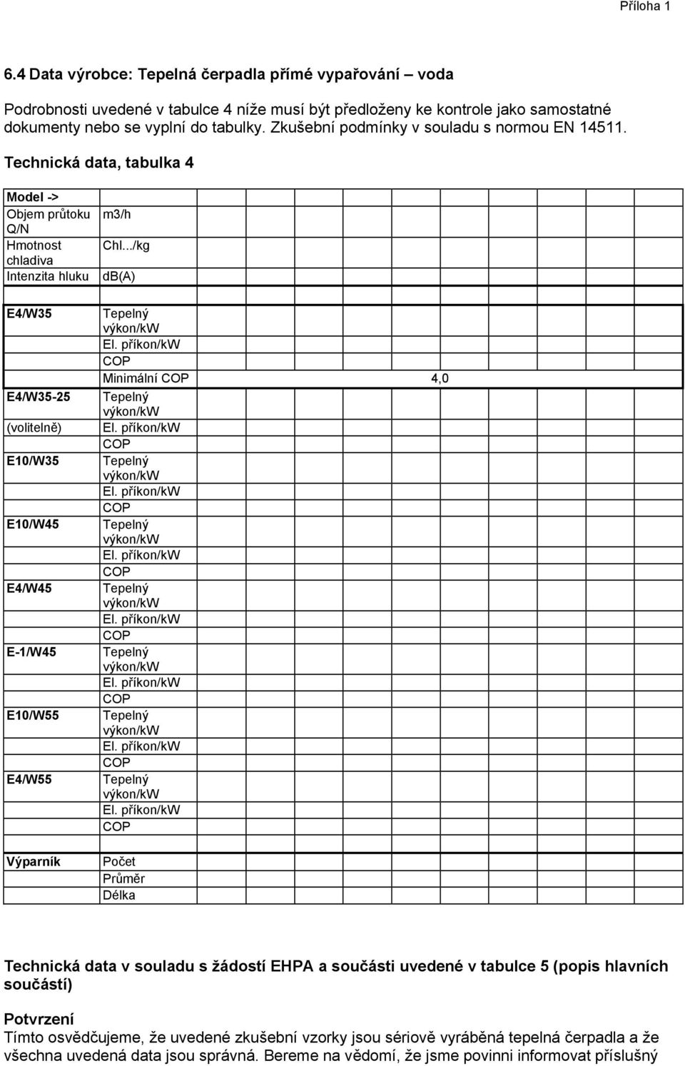 Technická data, tabulka 4 Model -> Objem průtoku Q/N Hmotnost chladiva Intenzita hluku E4/W35 E4/W35-25 (volitelně) E10/W35 E10/W45 E4/W45 E-1/W45 E10/W55 E4/W55 Výparník m3/h Chl.