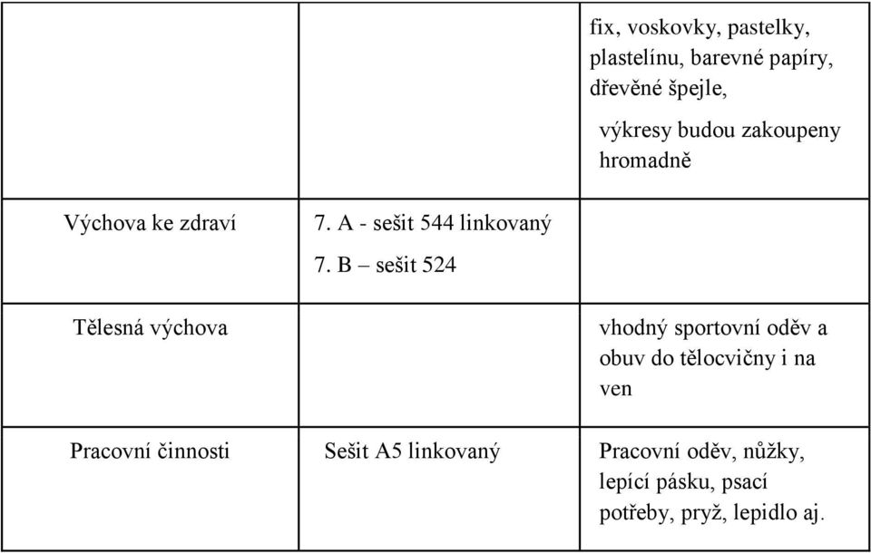 B sešit 524 Tělesná výchova vhodný sportovní oděv a obuv do tělocvičny i na ven