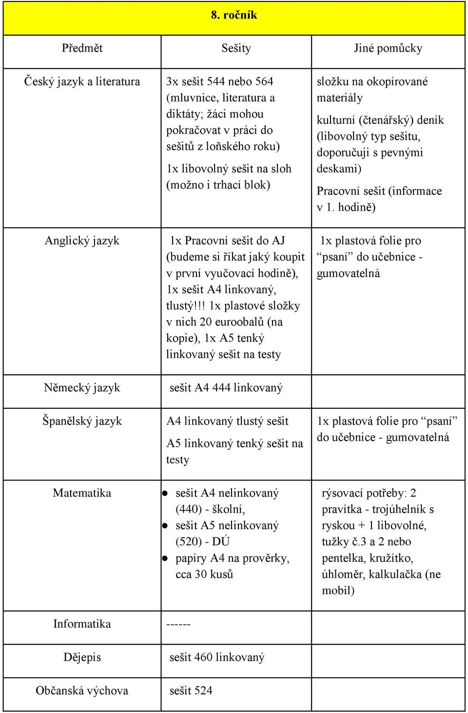 hodině) Anglický jazyk Německý jazyk Španělský jazyk Matematika 1x Pracovní sešit do AJ (budeme si říkat jaký koupit v první vyučovací hodině), 1x sešit A4 linkovaný, tlustý!