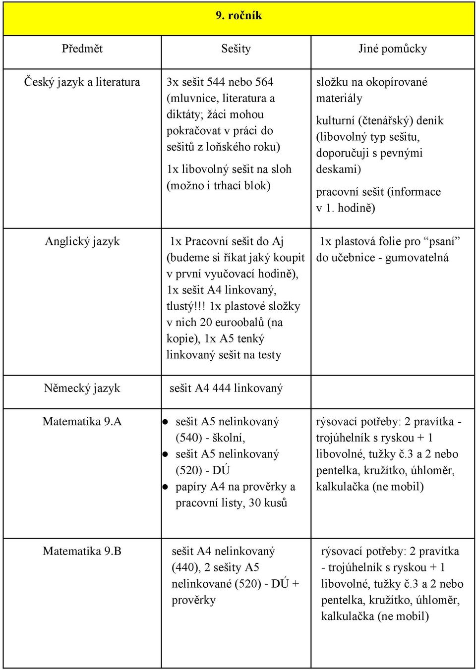 hodině) Anglický jazyk Německý jazyk Matematika 9.A 1x Pracovní sešit do Aj (budeme si říkat jaký koupit v první vyučovací hodině), 1x sešit A4 linkovaný, tlustý!