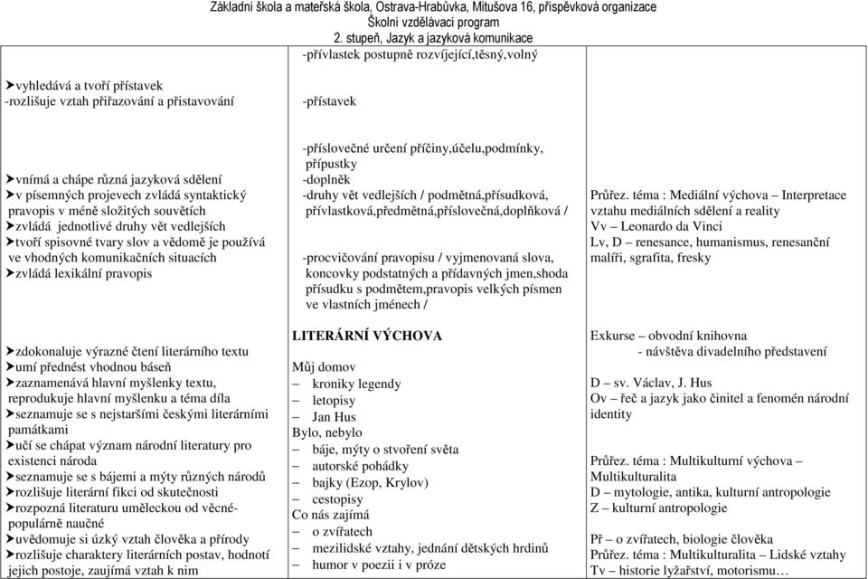 zdokonaluje výrazné čtení literárního textu umí přednést vhodnou báseň zaznamenává hlavní myšlenky textu, reprodukuje hlavní myšlenku a téma díla seznamuje se s nejstaršími českými literárními