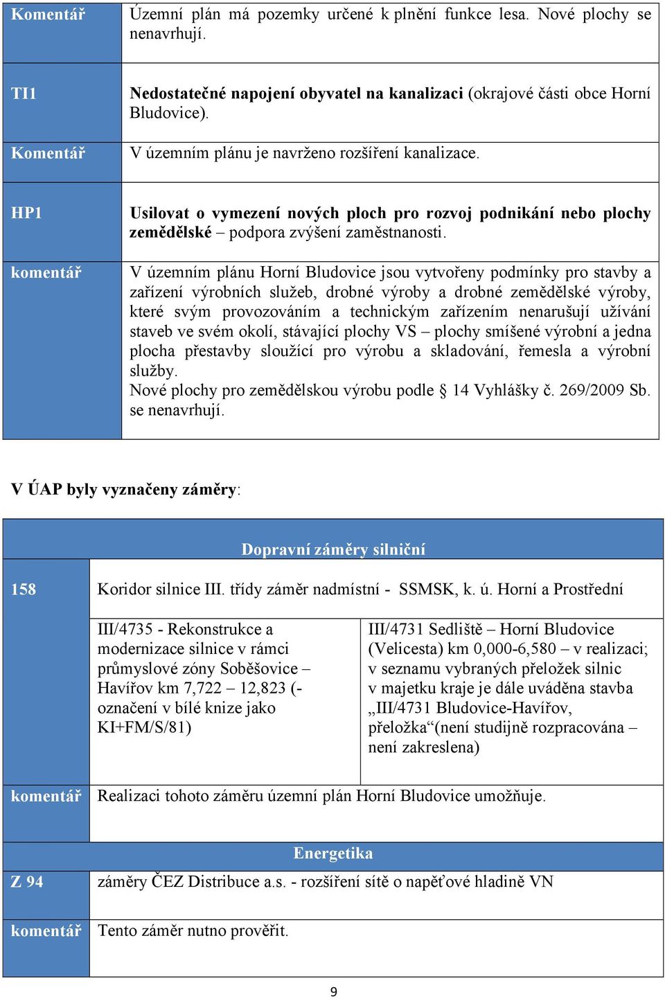 V územním plánu Horní Bludovice jsou vytvořeny podmínky pro stavby a zařízení výrobních služeb, drobné výroby a drobné zemědělské výroby, které svým provozováním a technickým zařízením nenarušují