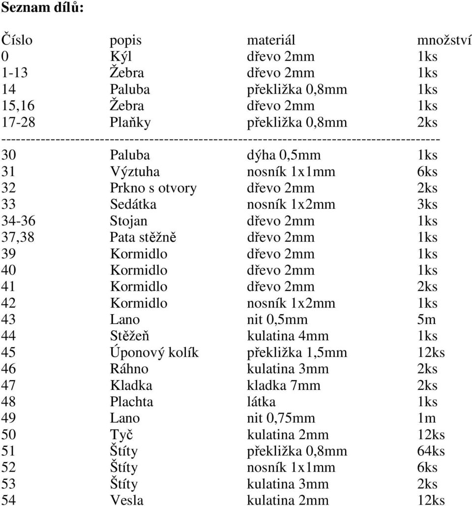 3ks 34-36 Stojan dřevo 2mm 1ks 37,38 Pata stěžně dřevo 2mm 1ks 39 Kormidlo dřevo 2mm 1ks 40 Kormidlo dřevo 2mm 1ks 41 Kormidlo dřevo 2mm 2ks 42 Kormidlo nosník 1x2mm 1ks 43 Lano nit 0,5mm 5m 44