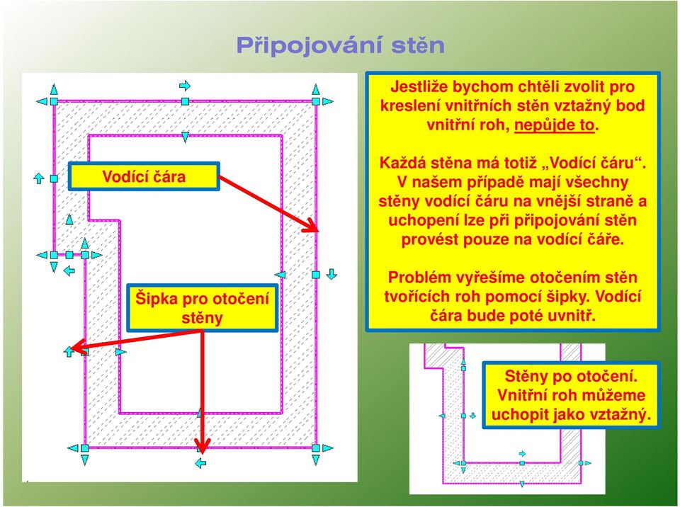 V našem případě mají všechny stěny vodící čáru na vnější straně a uchopení lze při připojování stěn provést pouze