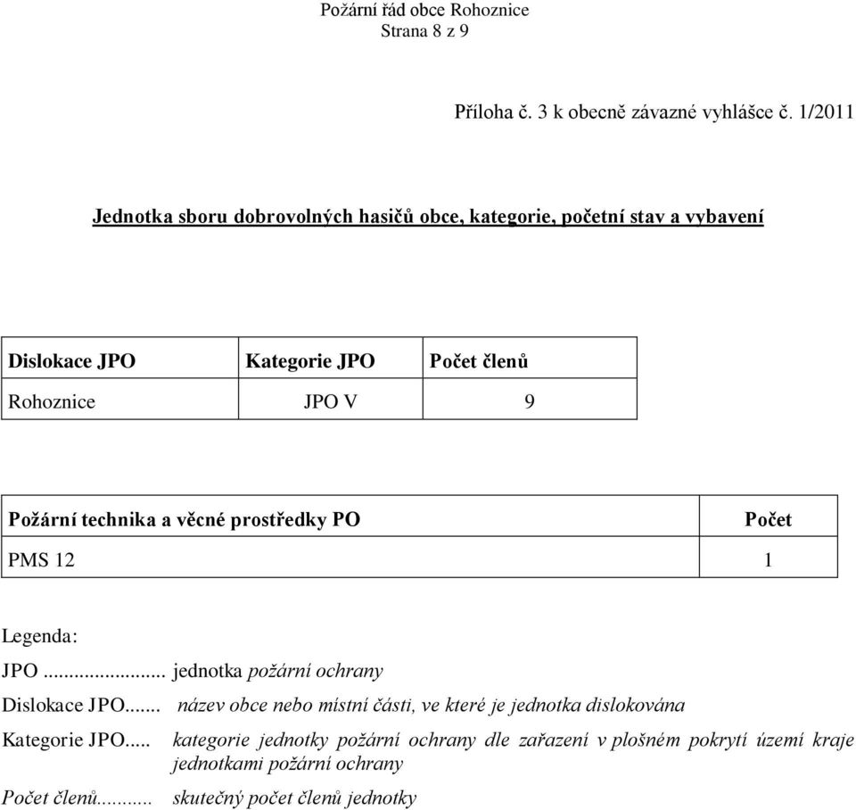 JPO V 9 Požární technika a věcné prostředky PO Počet PMS 12 1 Legenda: JPO... jednotka požární ochrany Dislokace JPO.