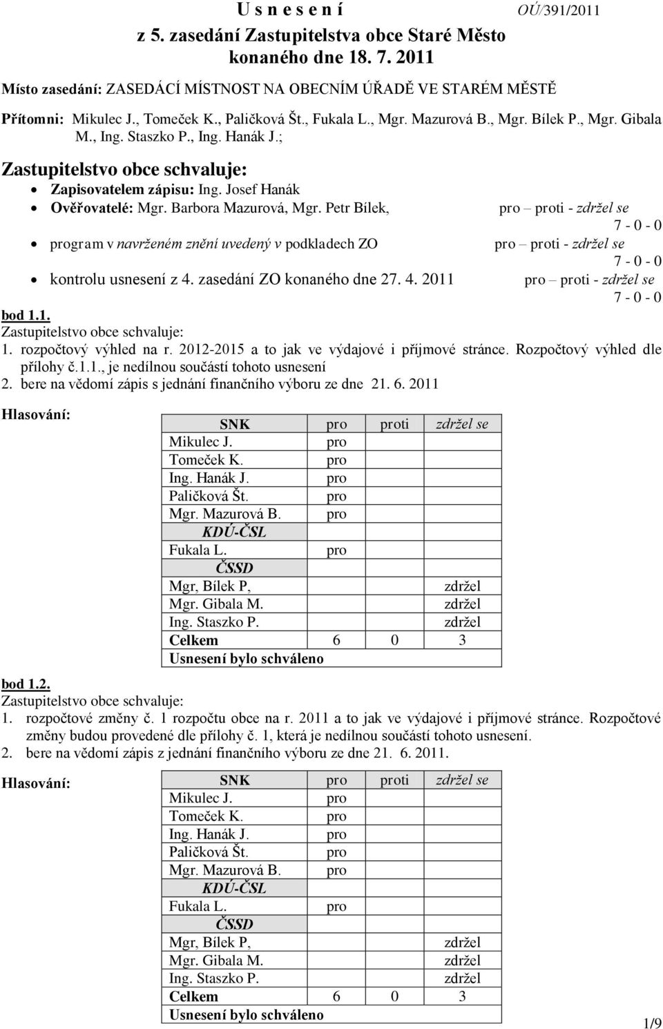 zasedání ZO konaného dne 27. 4. 2011 ti - zdržel se 7-0 - 0 ti - zdržel se 7-0 - 0 ti - zdržel se 7-0 - 0 bod 1.1. 1. rozpočtový výhled na r. 2012-2015 a to jak ve výdajové i příjmové stránce.