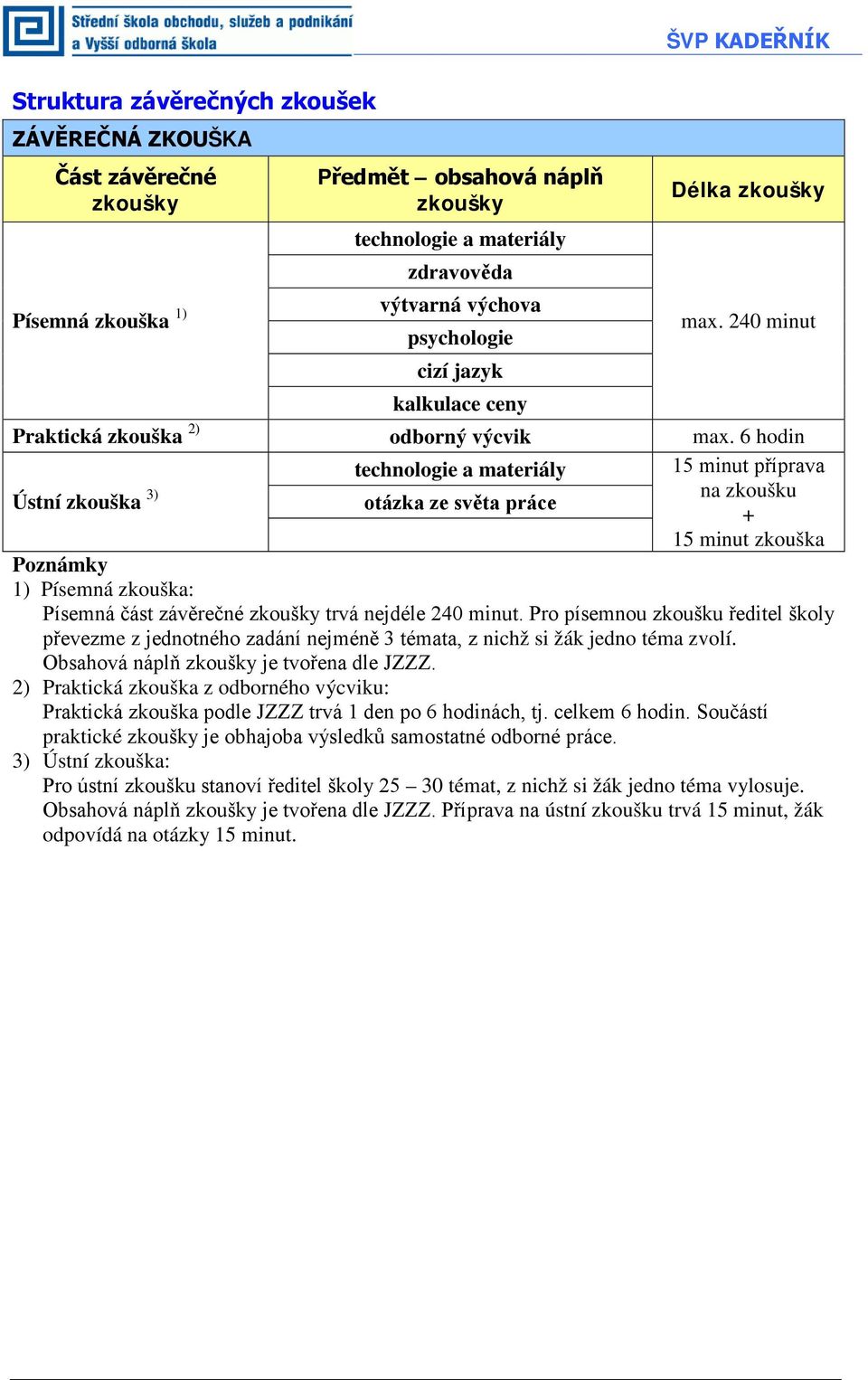 6 hodin technologie a materiály 15 minut příprava Ústní zkouška 3) na zkoušku otázka ze světa práce + 15 minut zkouška Poznámky 1) Písemná zkouška: Písemná část závěrečné zkoušky trvá nejdéle 240