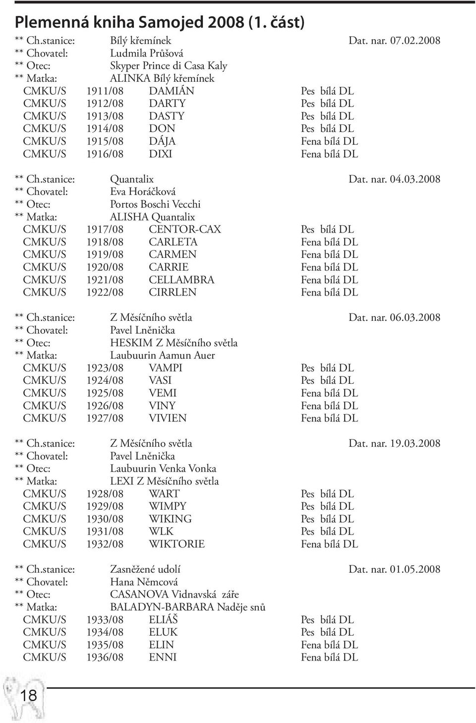 DL CMKU/S 1914/08 DON Pes bílá DL CMKU/S 1915/08 DÁJA Fena bílá DL CMKU/S 1916/08 DIXI Fena bílá DL ** Ch.stanice: Quantalix Dat. nar. 04.03.