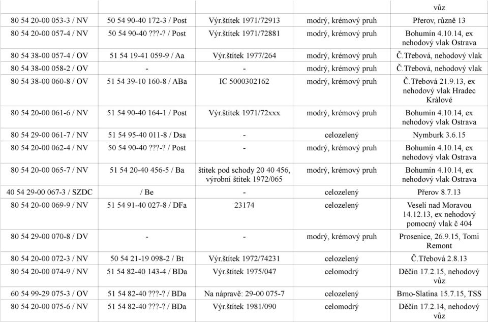 Třebová, nehodový vlak 80 54 38-00 060-8 / OV 51 54 39-10 160-8 / ABa IC 5000302162 modrý, krémový pruh Č.Třebová 21.9.13, ex nehodový vlak Hradec Králové 80 54 20-00 061-6 / NV 51 54 90-40 164-1 / Post Výr.