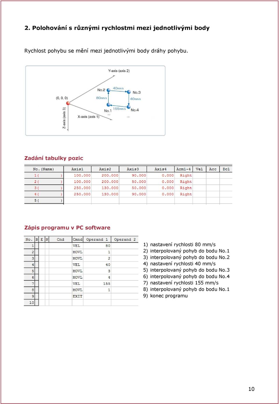 Zadání tabulky pozic Zápis programu v PC software 1) nastavení rychlosti 80 mm/s 2) interpolovaný pohyb do bodu No.